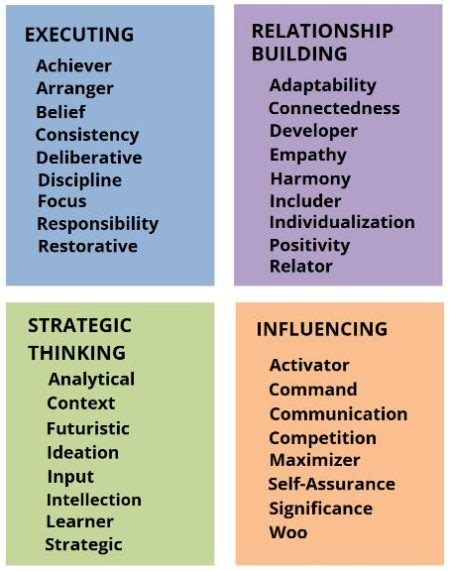 gallup top five strengths.